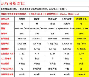 真空凍干機廠家講冷凍干燥機的構造